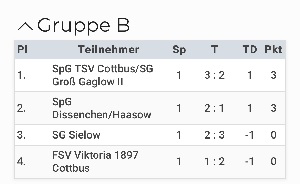 Intersport-Hallenpokalmasters-SG Dissenchen-Haasow-1. Gruppenspiel