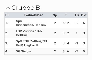 Intersport-Hallenpokalmasters-SG Dissenchen-Haasow-2. Gruppenspiel