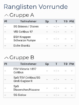 Intersport-Hallenpokalmasters-SG Dissenchen-Haasow-Gruppenphase